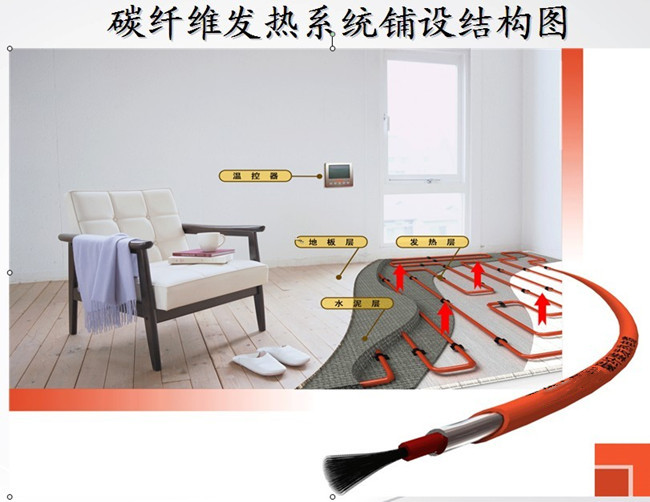 石墨烯電地暖系統鋪設